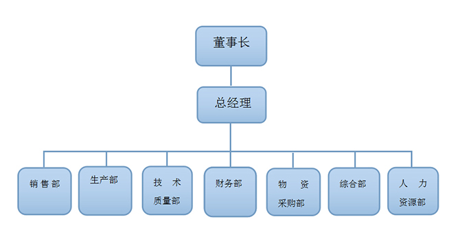 湖北康凱農業